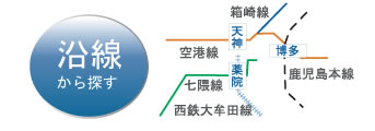 沿線から探す